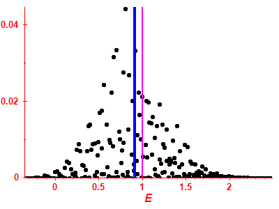 Strength function